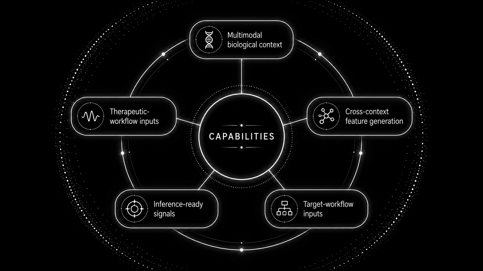 SaintAtlas workflow diagram