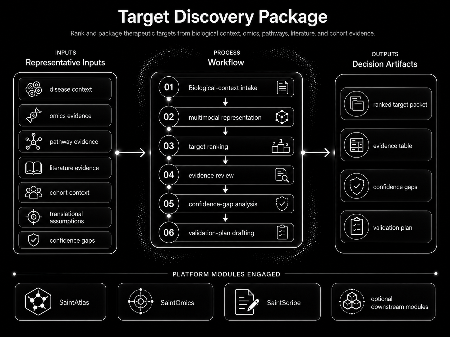 Target Discovery Package workflow visual